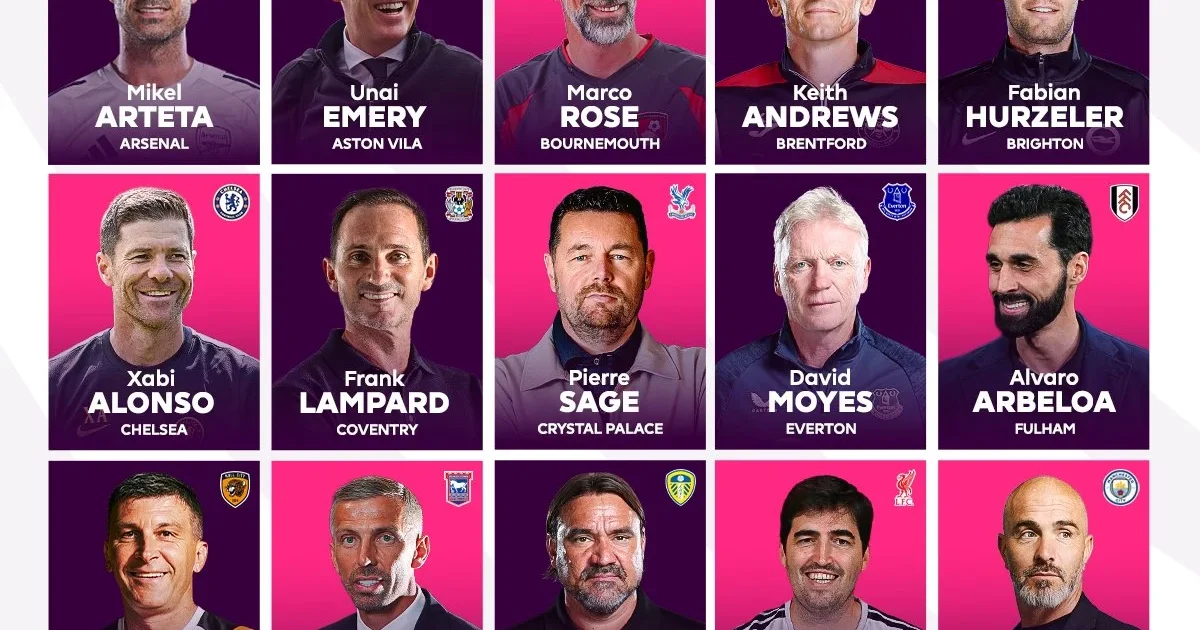 EPL New Managers: Record Nine for 2026/27 Opening Weekend